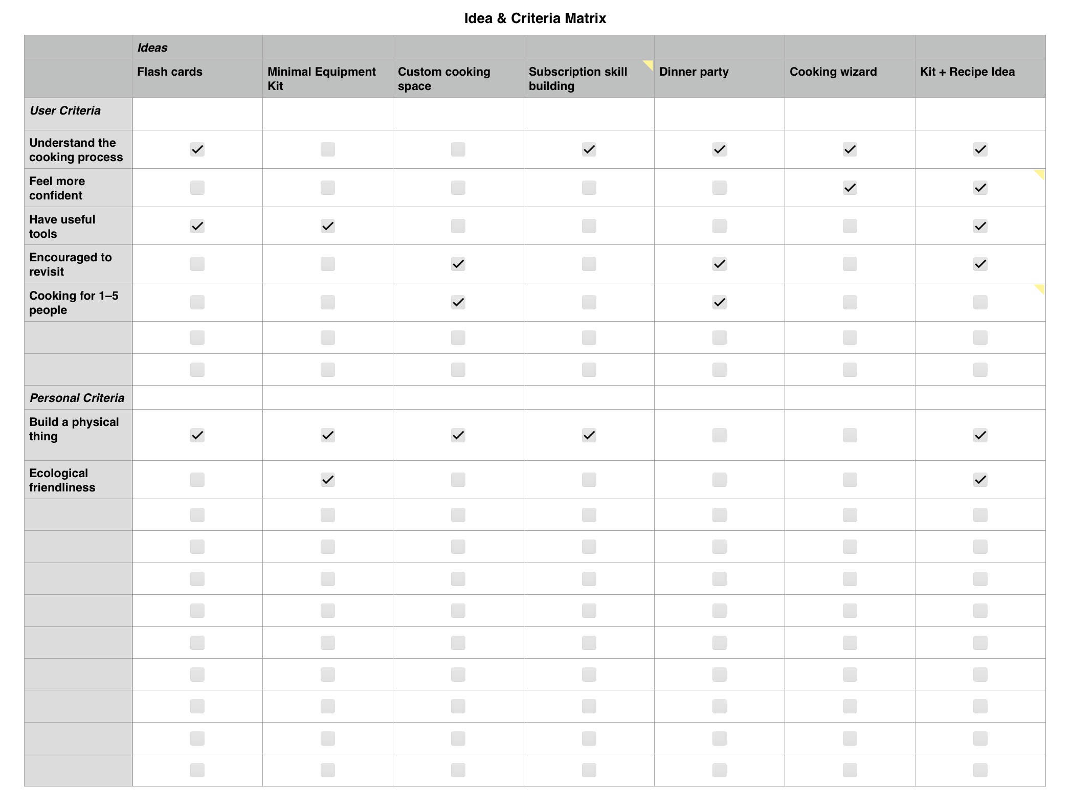 My decision making critera, in chart form. User and personal criteria in a matrix with my ideas. The text below explains.